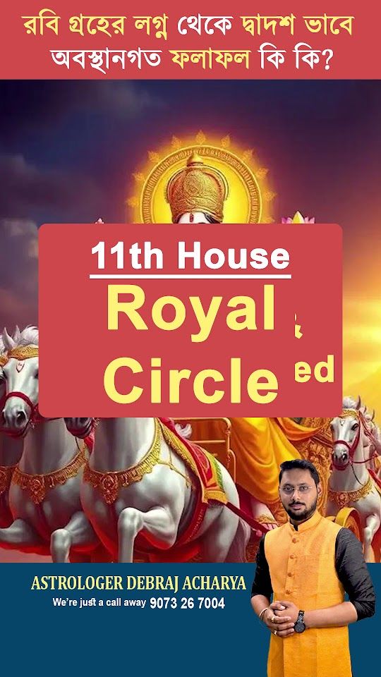 Astrologer Debraj Acharya
